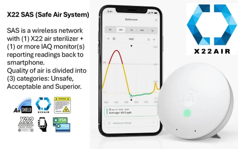 X22 SAS -- Safe Air System -- Enjoy Hospital-Grade Air at Home or Work