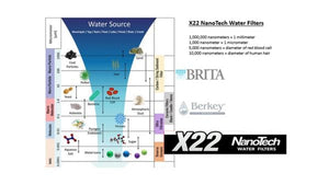 Remote Water Filtration with X22 Stainless Steel Housings + Anti-Scale and NanoTech Filters