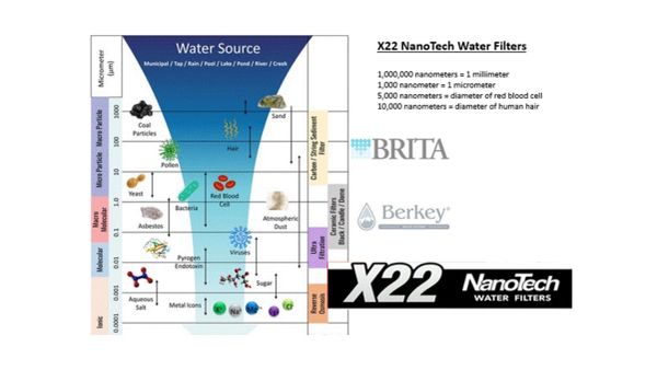 Gravity-Fed Water Filter System (2.5G) with X22 NanoTech